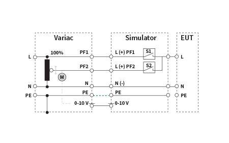 IEC Transient Pulse Immunity | IEC 61000-4-11 Power Fail AC